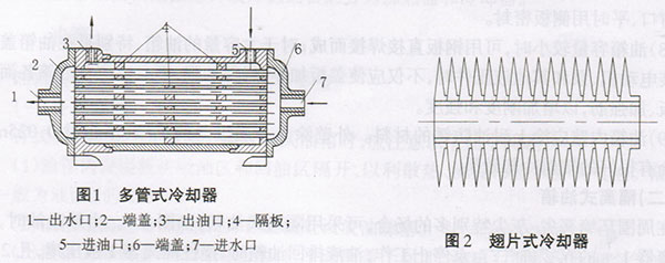 液壓設(shè)備水冷卻器