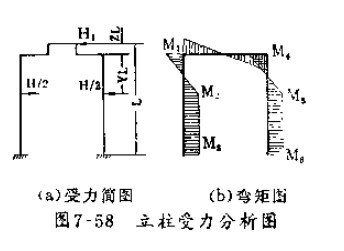 兩梁四柱液壓機(jī)